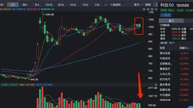 突发利空!美联储,大消息