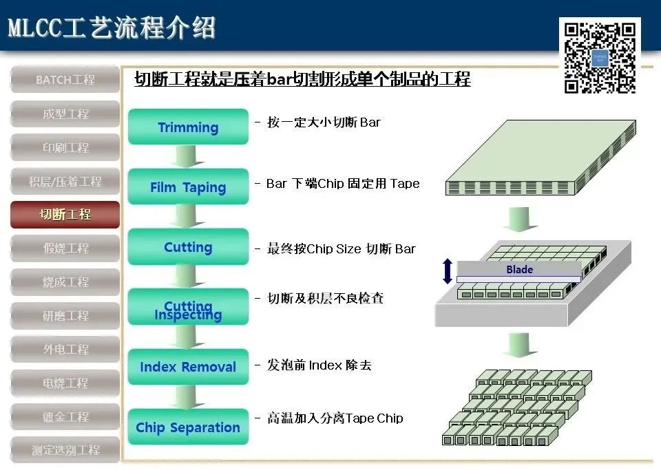 中电港:公司授权分销的村田产品线包含MLCC被动元件