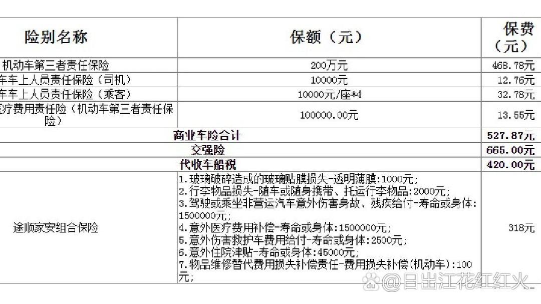 人保车险   品牌优势——快速了解燃油汽车车险,拥有“如意行”驾乘险，出行更顺畅！_2026年智慧养老行业发展现状、竞争格局及未来趋势深度分析