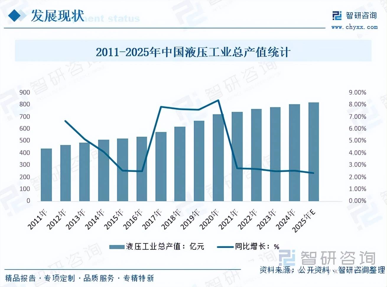 2026办公椅行业发展现状及供需格局调研分析_保险有温度,人保护你周全