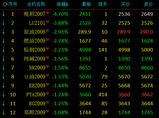 上海国际能源交易中心:调整原油、低硫燃料油期货相关合约交易限额