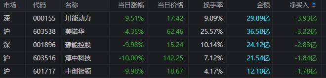金螳螂5月29日龙虎榜数据