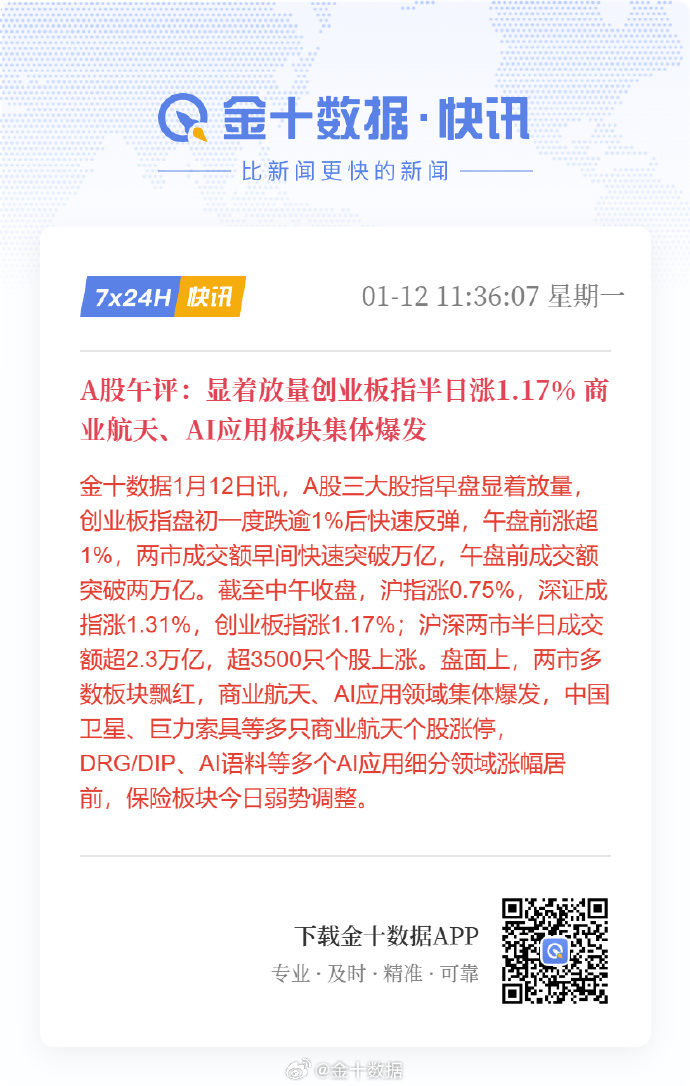 北上资金累计成交额突破232万亿元