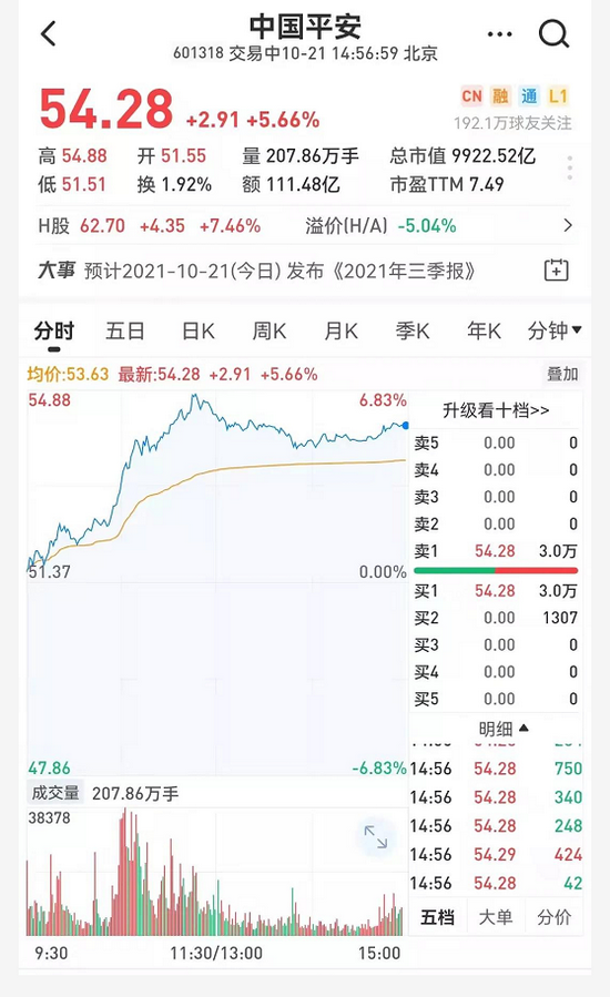 5月29日北向资金ETF成交额54.28亿元