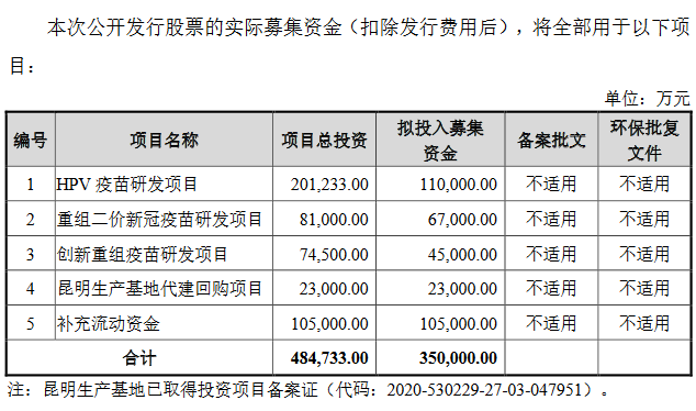 北交所首批五只私募债获受理 计划募资七十五亿元