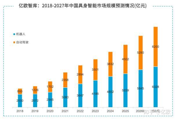 2026智能制造产业：从“数字孪生”到“具身智能”的边界拓展_保险有温度,人保车险