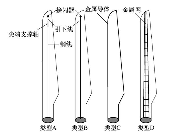 运达股份获得发明专利授权:“一种风电机组运行控制方法、装置、设备及存储介质”