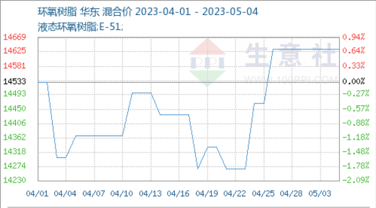 5月全国碳市场价格先扬后抑 预计6月碳价指数全面上涨