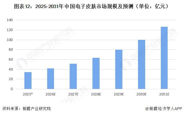 保险有温度,人保有温度_消费电子行业现状与发展趋势分析(2026年)