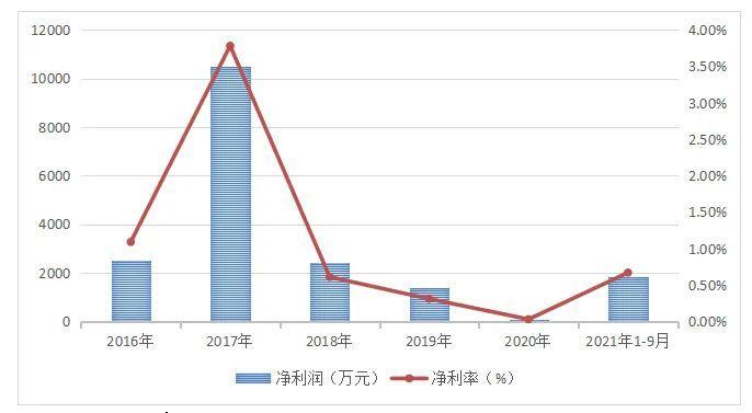 非经营性资金占用 黑芝麻时任董事长拟被罚500万元