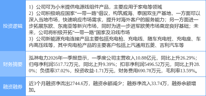 6月1日英力股份涨停：AI PC，小米概念股，储能概念热股