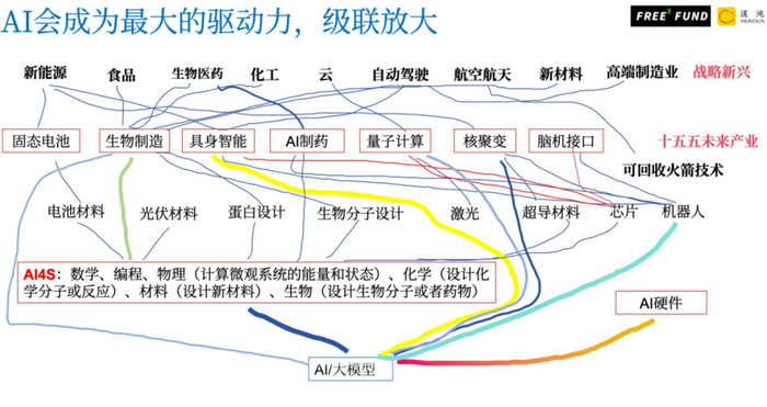 成都：加快布局核聚变能、脑机接口、量子科技等新赛道