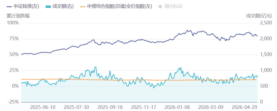 国债期货收盘多数收涨