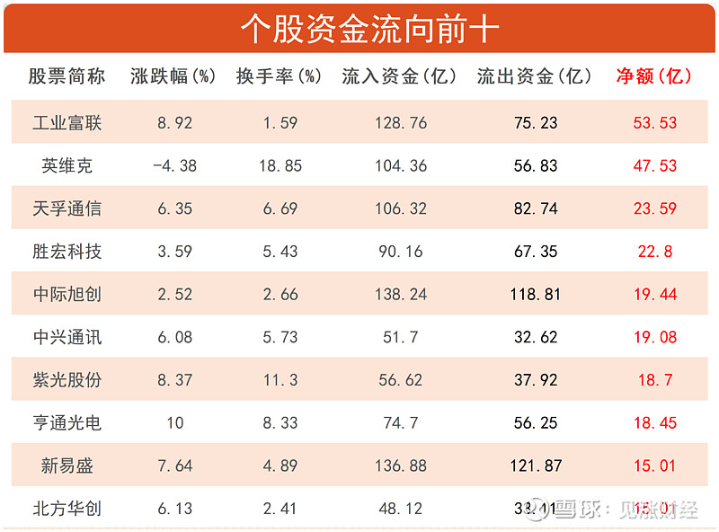 2026年6月2日数智市场热点