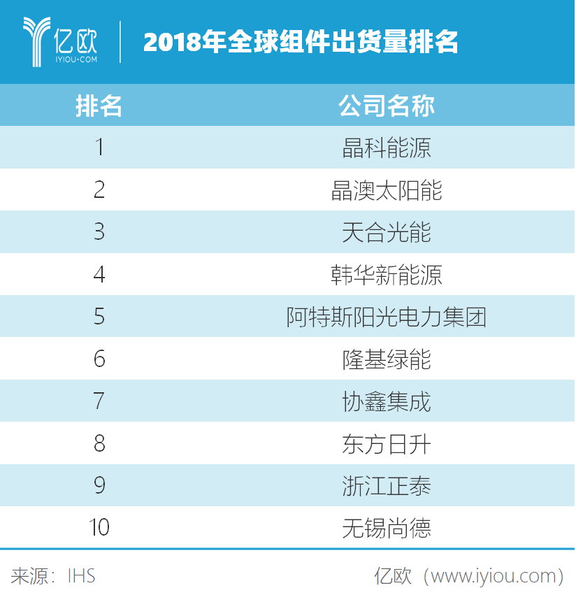 叠层组件功率突破900W，天合光能累计41次创造光伏世界纪录