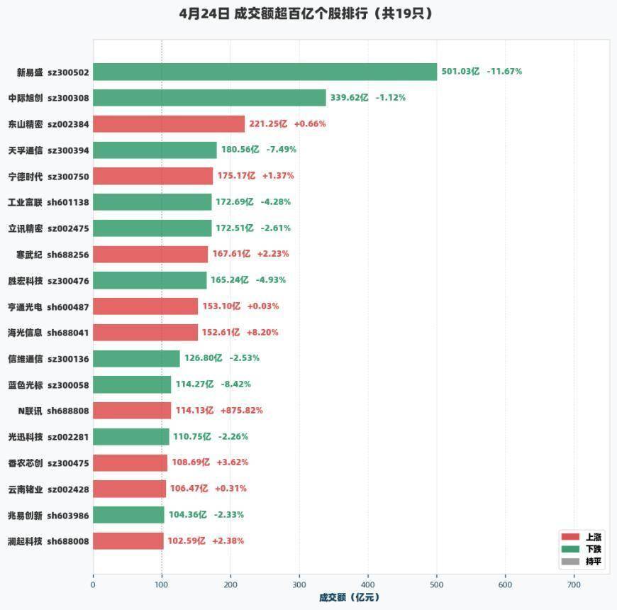 东山精密龙虎榜数据（6月1日）
