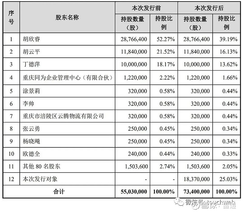 瑜欣电子龙虎榜数据(6月1日)