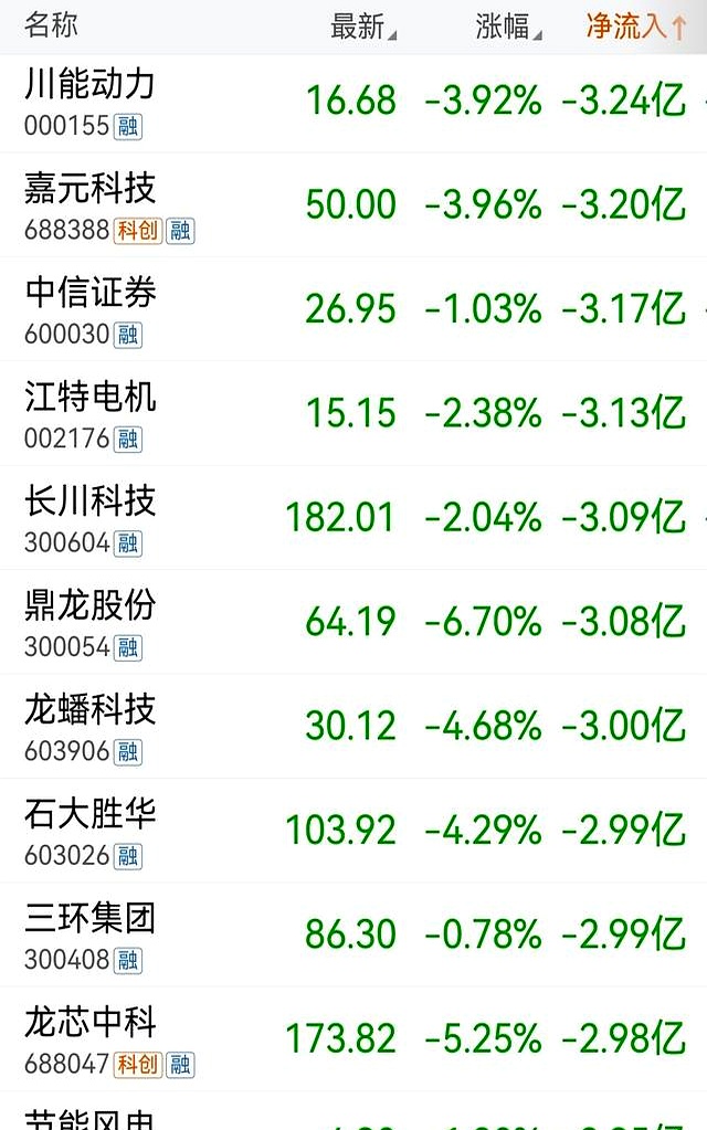 198股连续5日或5日以上获主力资金净买入