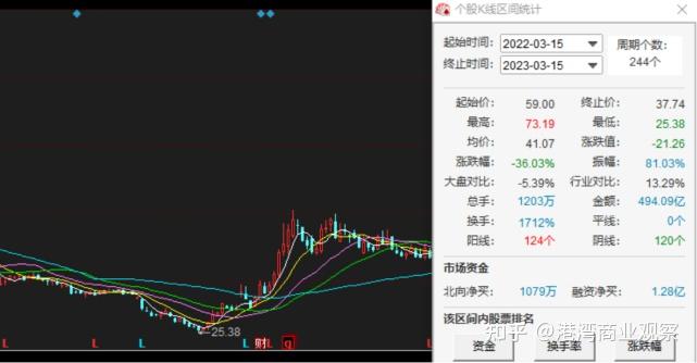 软通动力发生大宗交易 成交折价率18.03%