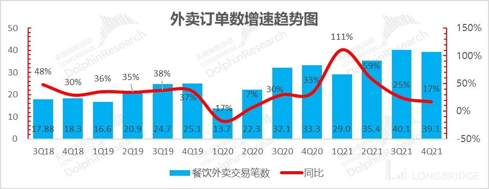 美团2026年Q1财报:加速推进AI落地物理世界,核心本地商业经营亏损收窄至20亿元