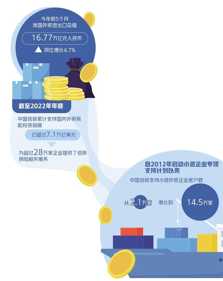 力挺基建投资!前5个月地方债券发行超4.7万亿元