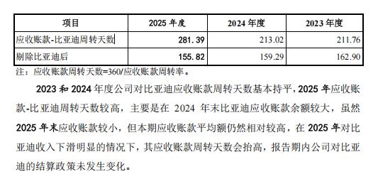 现金流吃紧却缩短账期、家用涨价商用降价，格米莱招股书里的“反常操作”