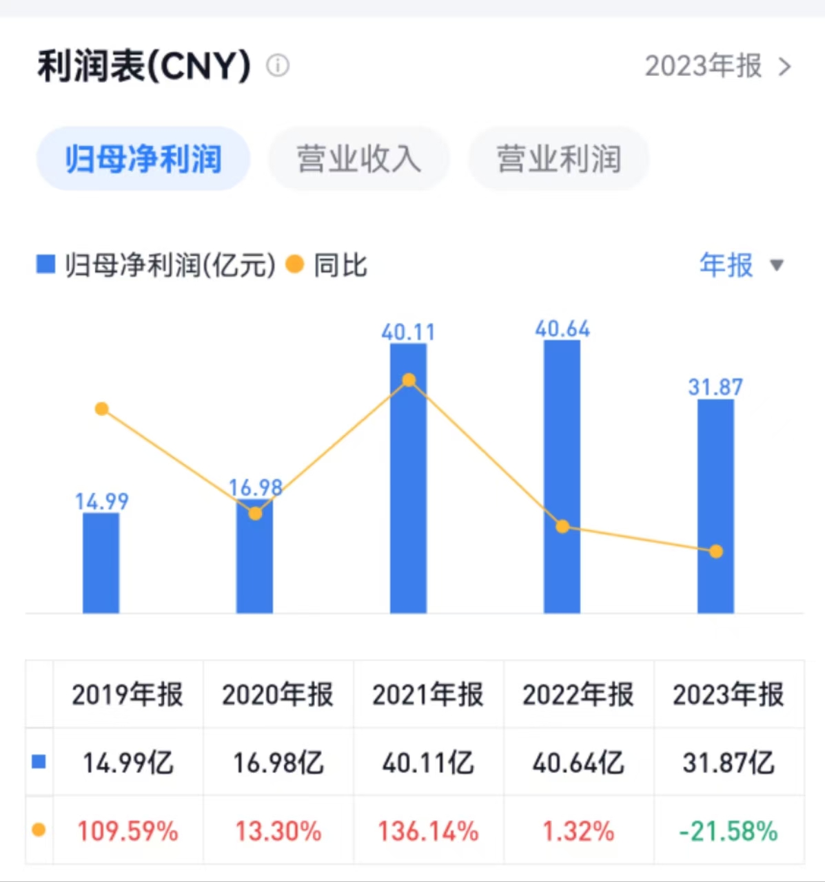 6月1日港股通净买入46.57亿港元