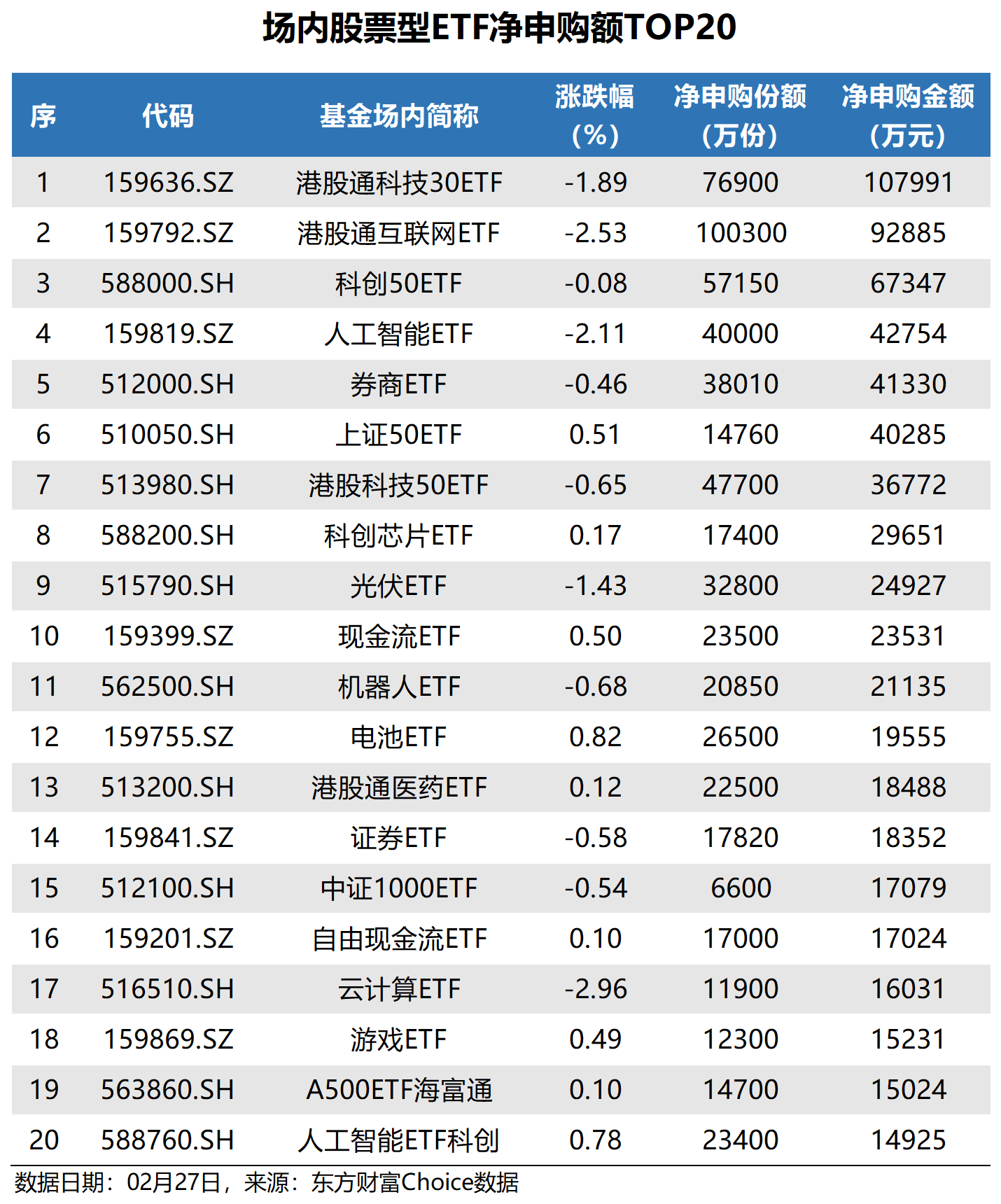 6月1日港股通净买入46.57亿港元