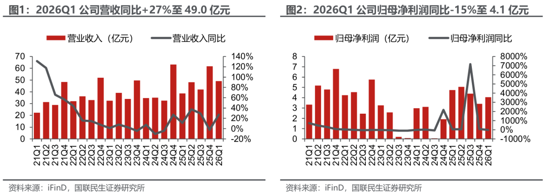 国联民生助力“26宜城Y1”成功发行