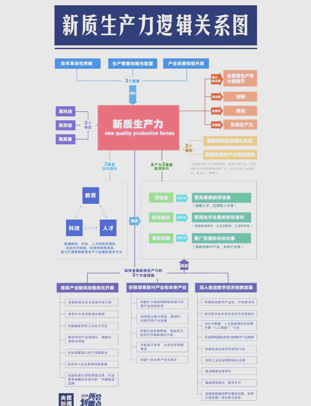 光通信产业链概念梳理（附名单）