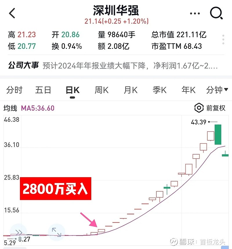 深圳华强龙虎榜数据（6月2日）