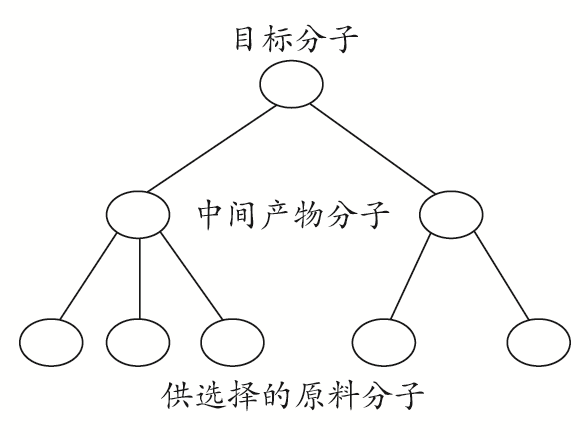 中国石化获得发明专利授权：“一种裂解重质原料生产烯烃的方法及系统”
