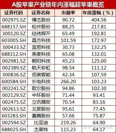 【盘中播报】86只A股封板 通信行业涨幅最大