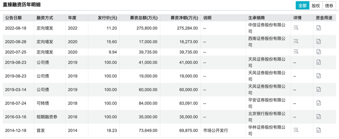 高能环境董事李卫国减持150万股,减持金额1794万元