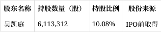 欣灵电气：控股股东及其一致行动人拟减持公司不超3%股份