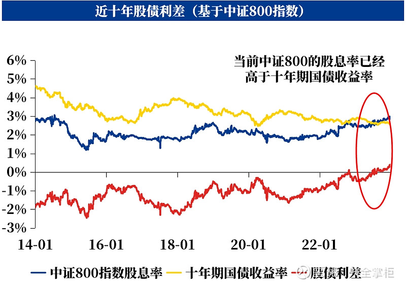 中证转债指数收跌0.41%