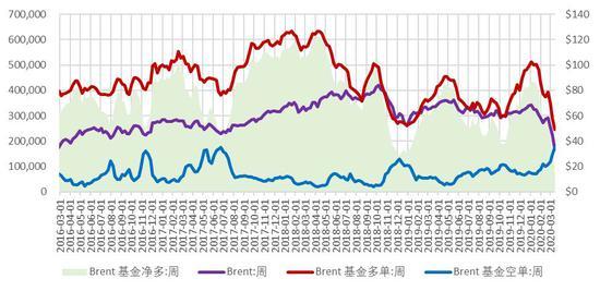 WTI原油期货短线走低，日内涨幅收窄至2.1%