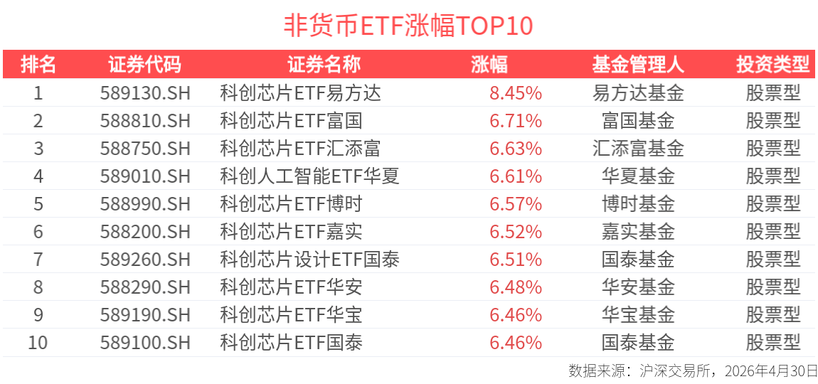 芯�微装股价又创新高，今日涨6.71%