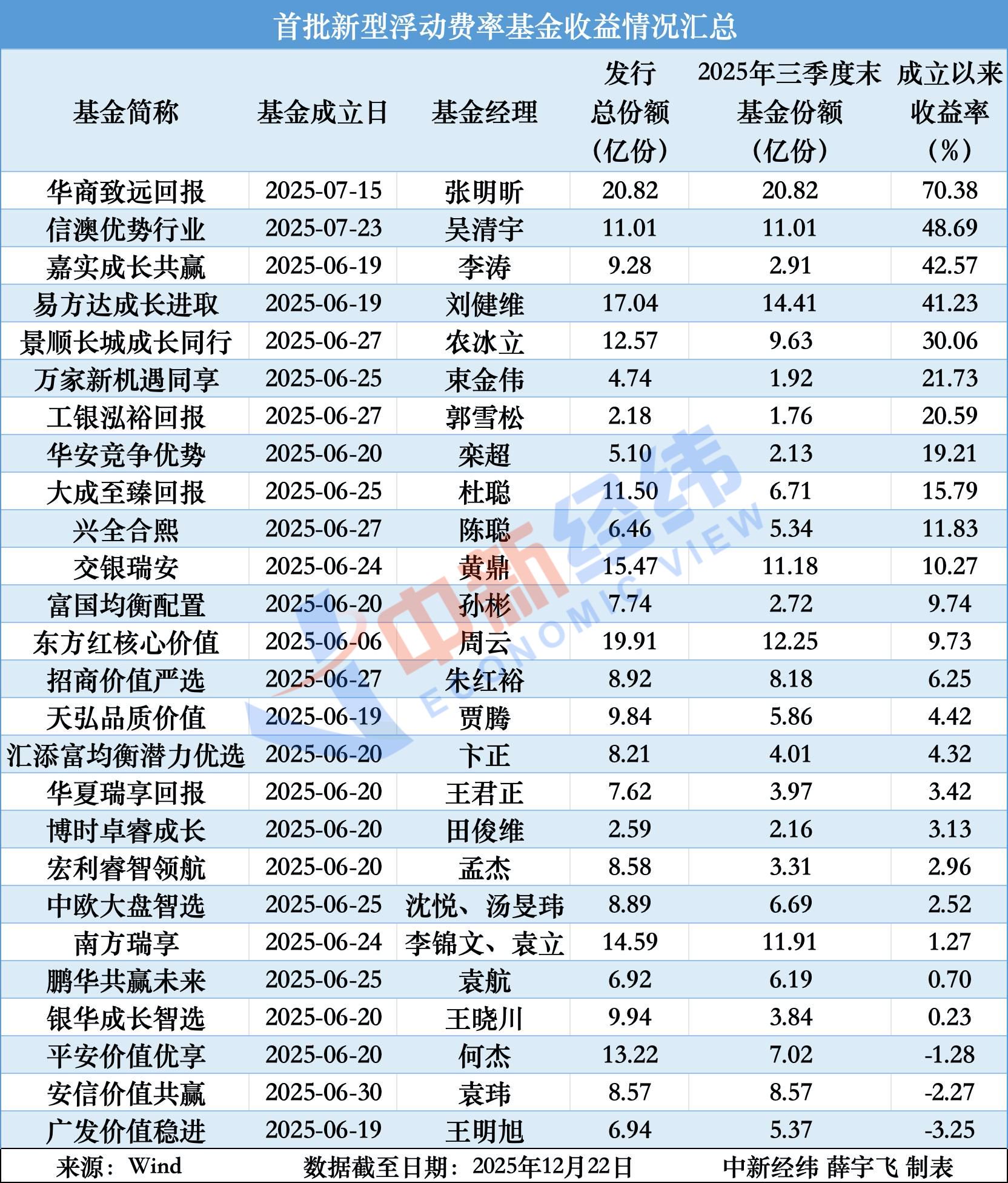 参与两融交易的投资者数量一日增加1.56万名