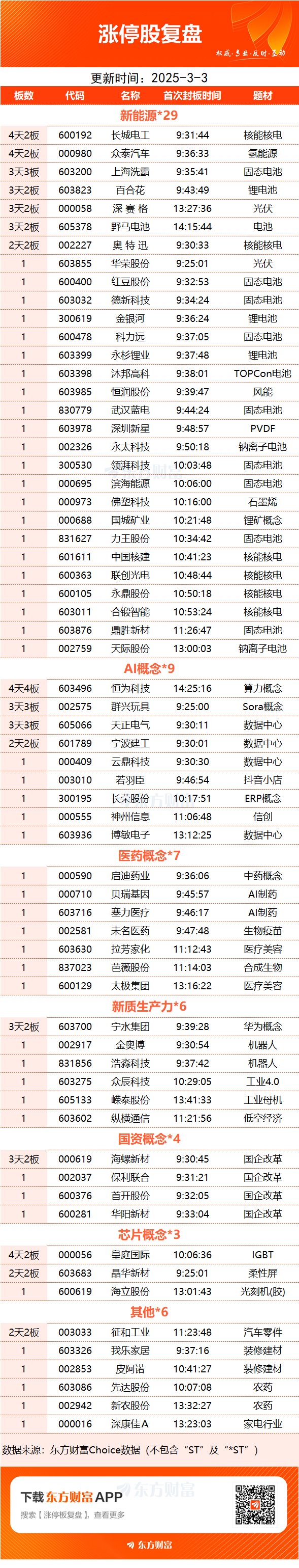 大有能源连收3个涨停板