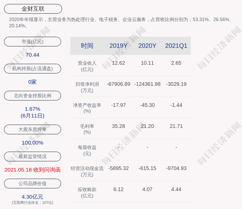 金财互联:公司将结合经营与监管要求审慎研讨市值维护相关举措