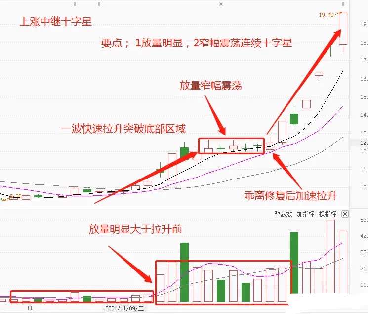 金财互联:公司将结合经营与监管要求审慎研讨市值维护相关举措