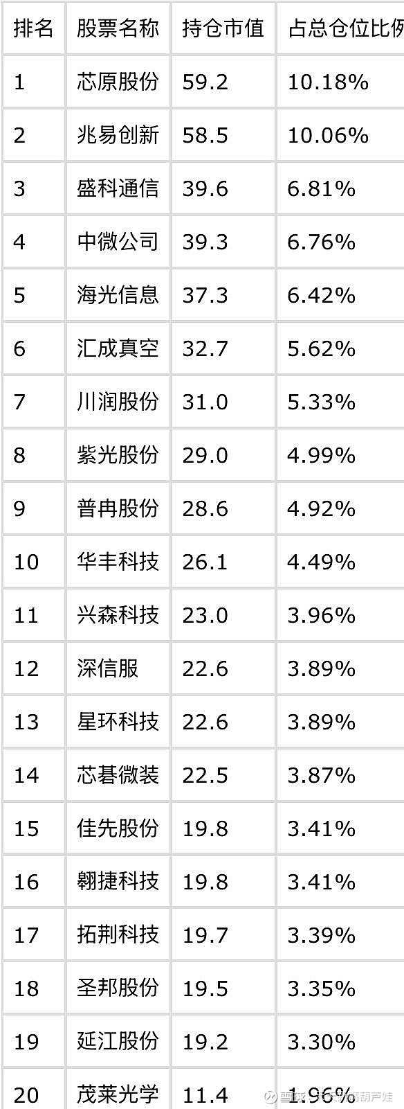 42只ETF公告上市,最高仓位65.93%