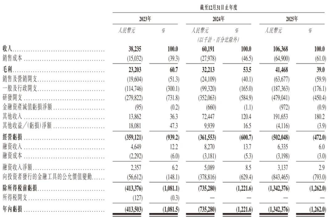AI产业站在“C位” 22只硬科技股估值或将大幅下降（附名单）