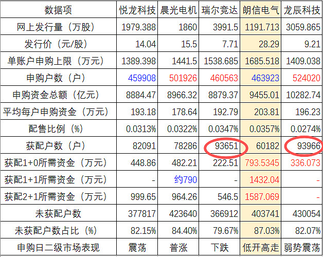 新天力6月3日龙虎榜数据