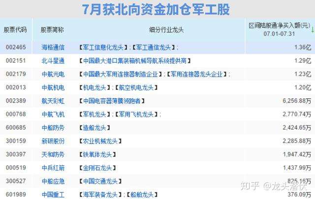 看好中国 长线布局 外资持续加仓!