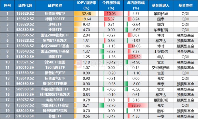 【ETF观察】6月3日跨境ETF净流出10.45亿元