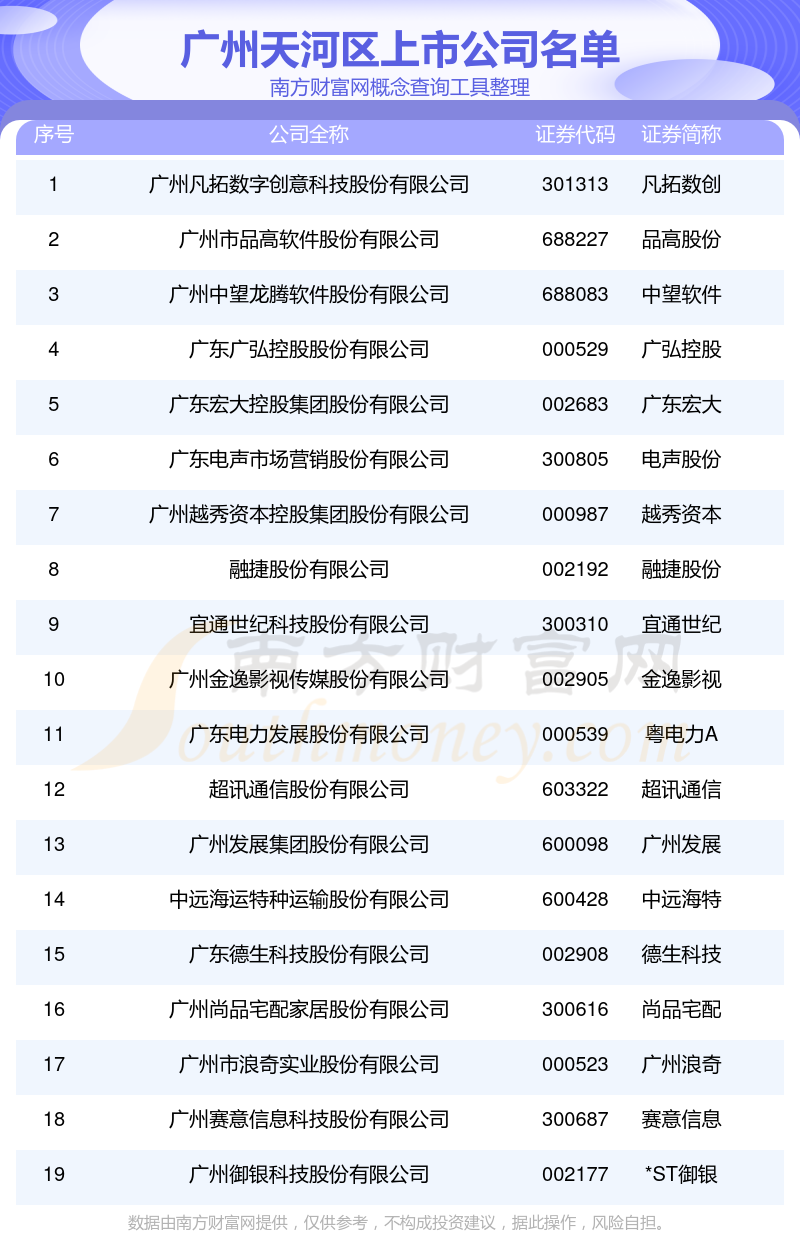粤宏远A:按中国上市公司协会行业分类情况,目前公司所属行业门类为“制造业”