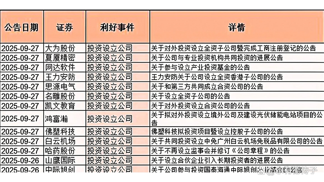 A股股票回购一览：23家公司披露回购进展