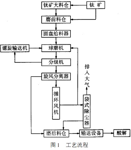 钒钛股份:暂无钛酸钡产品和电子钛白产品供应